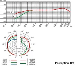 Микрофон AKG Perception 120 (P120) студийный