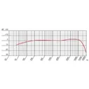 AKG C747 V11 Микрофон конденсаторный гиперкардиоидный Pen Type