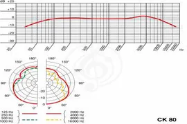 AKG CK80