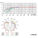 AKG C535 EB Конденсаторный микрофон