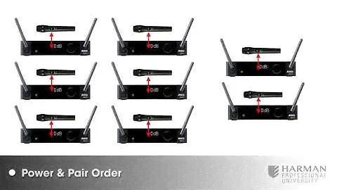 AKG | Best Practices   DMS100 & 300 Microphones